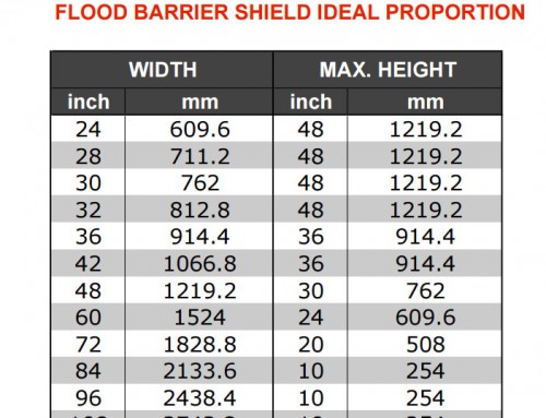 Flood Barrier Shield #2070 Ideal Proprotion Chart