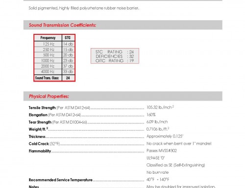 STC3003 Sound Sheet 3mm technical Data Sheet