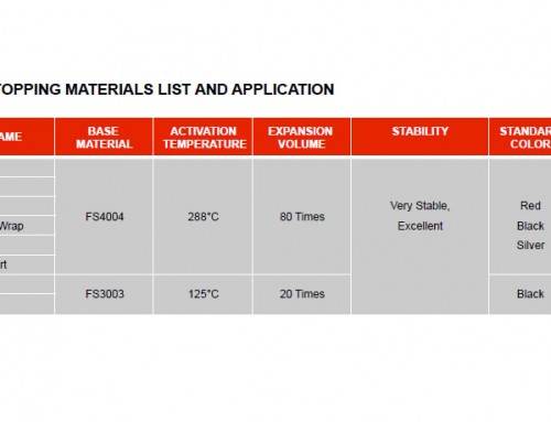 Zero Firestop Material List and Application